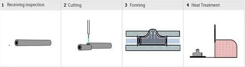 Forming Technology of Titanium Tee Forming Technology of Titanium Tee